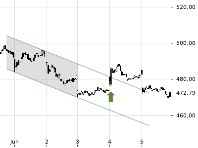 Trendradar