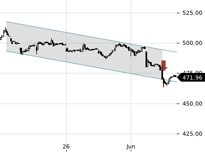 Trendradar