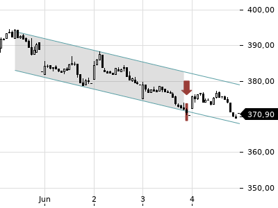 Trendradar