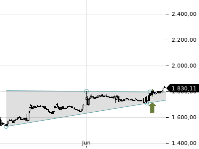 Trendradar