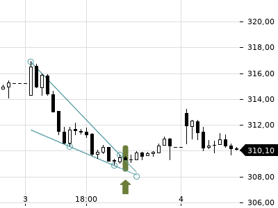 Trendradar