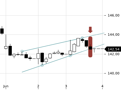 Trendradar