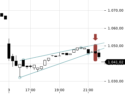 Trendradar
