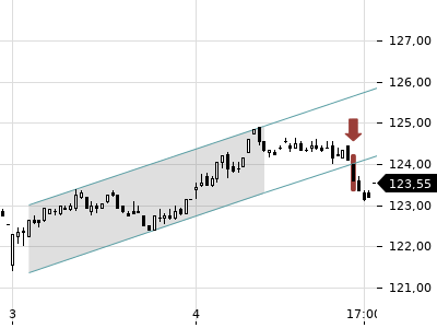 Trendradar