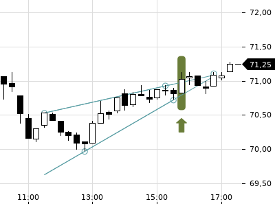 Trendradar