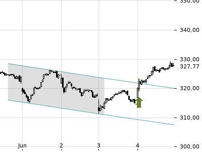 Trendradar
