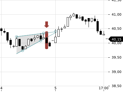 Trendradar