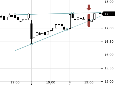 Trendradar