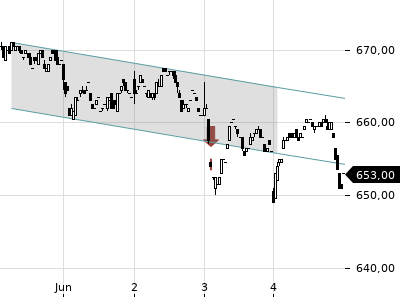 Trendradar