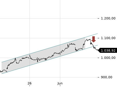 Trendradar