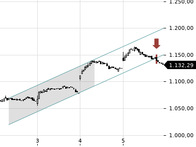 Trendradar