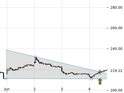 Trendradar