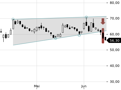 Trendradar