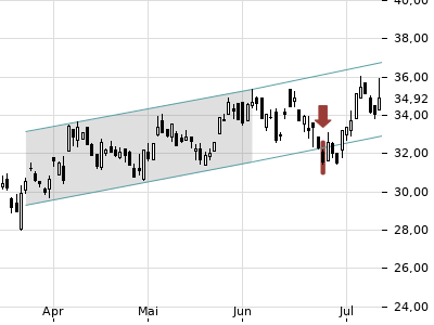 Trendradar