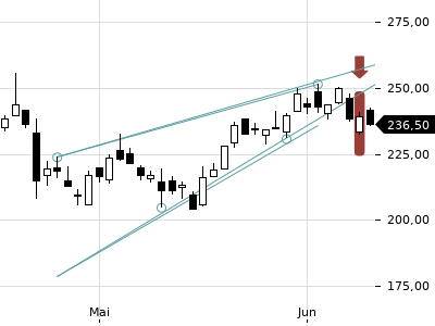 Trendradar