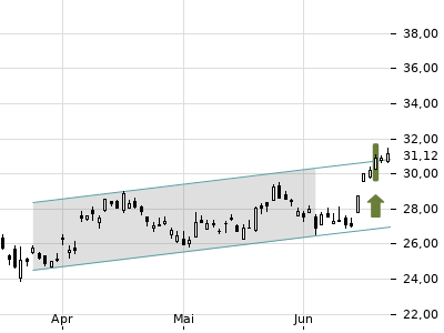 Trendradar