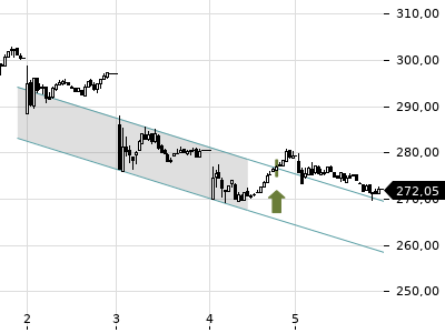 Trendradar