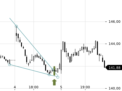 Trendradar