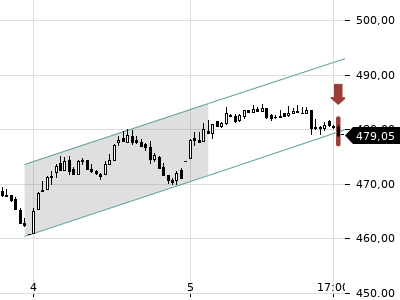 Trendradar