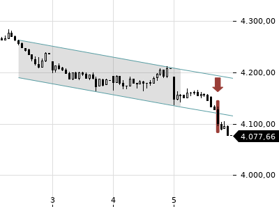Trendradar