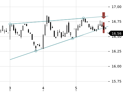 Trendradar