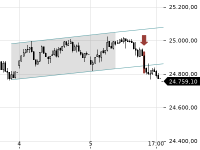 Trendradar