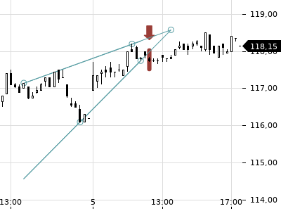 Trendradar