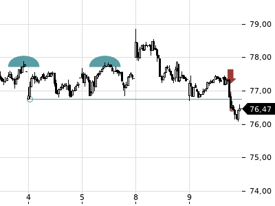 Trendradar