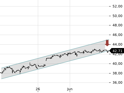 Trendradar