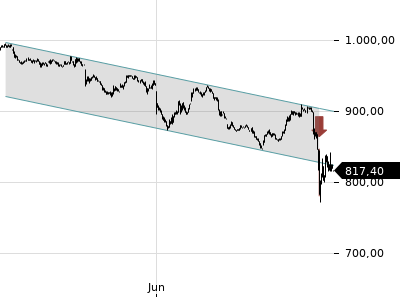 Trendradar