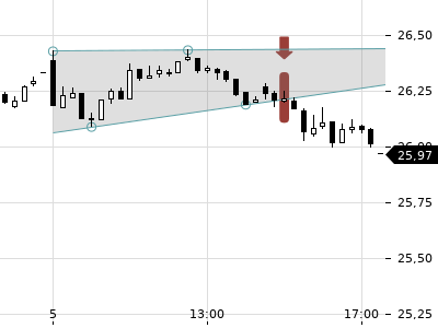 Trendradar