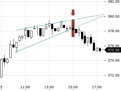 Trendradar