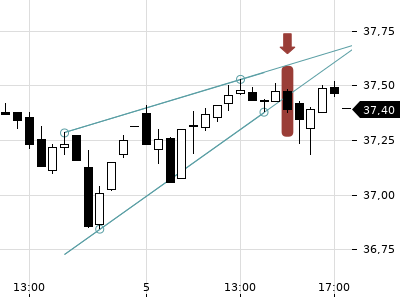 Trendradar