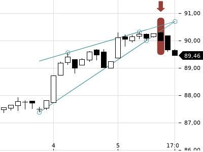 Trendradar