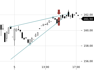 Trendradar