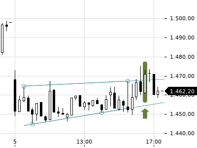 Trendradar