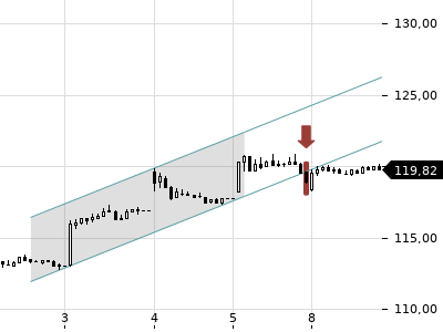 Trendradar