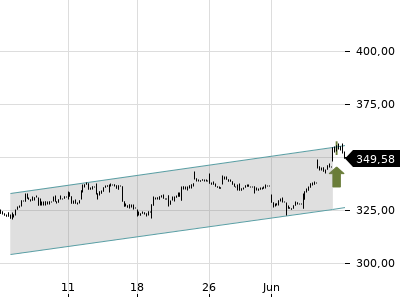 Trendradar