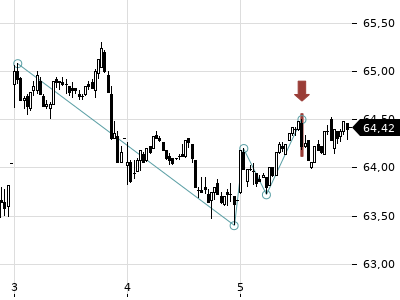 Trendradar