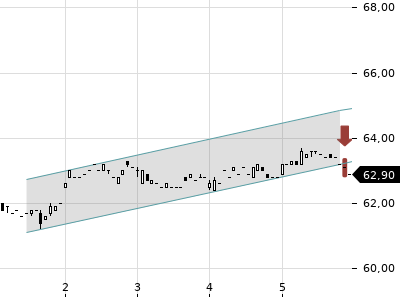 Trendradar