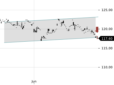 Trendradar