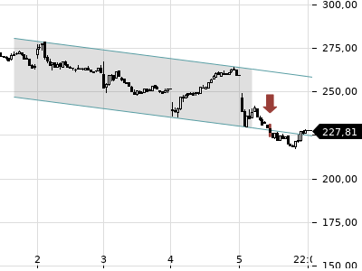 Trendradar