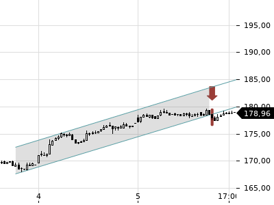 Trendradar