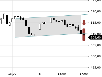 Trendradar