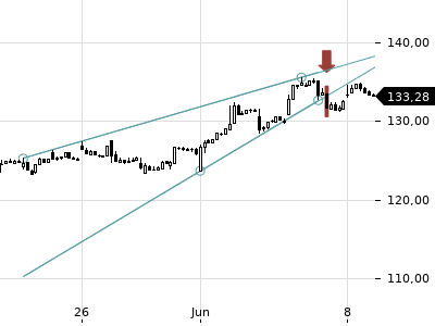 Trendradar