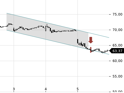 Trendradar