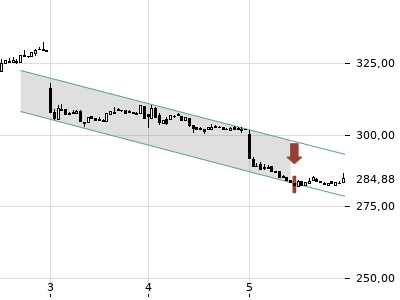 Trendradar