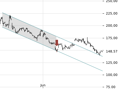Trendradar