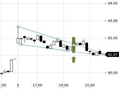 Trendradar