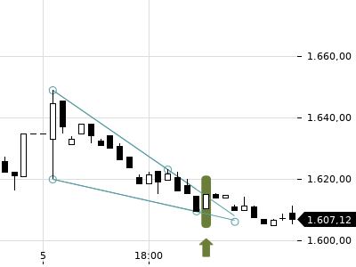 Trendradar